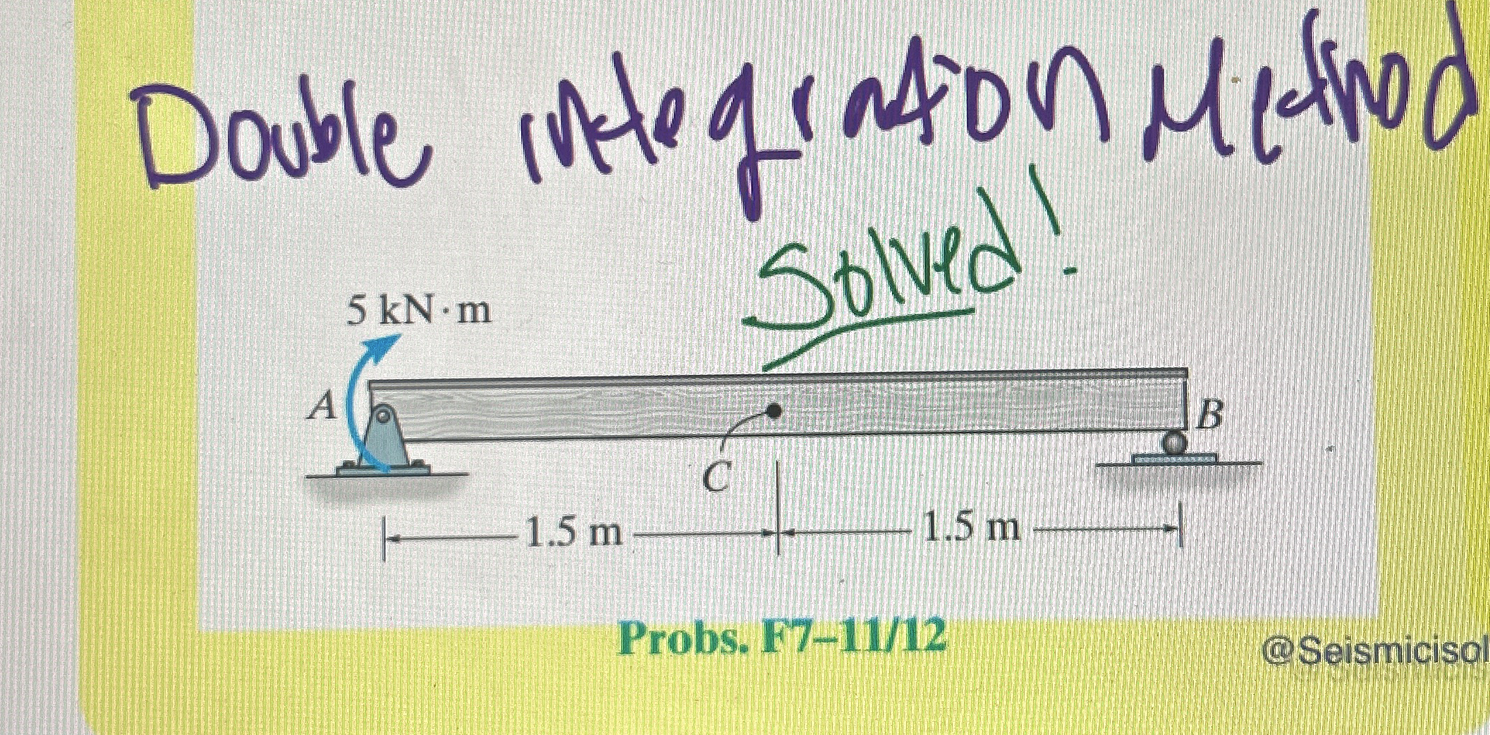Solve using Double integration Method
