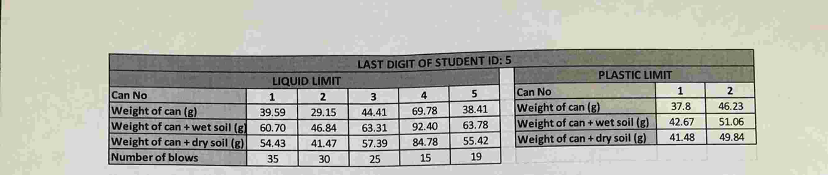 LIQUID LIMIT AND PLASTIC LIMIT Using the liquid