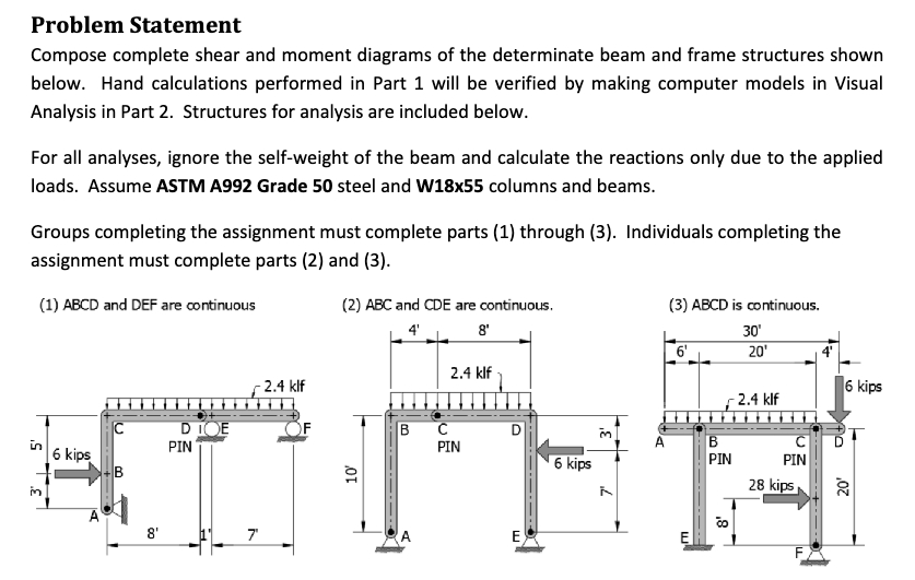 Problem Statement Compose complete shear and