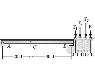 In ( Figure 1 ) , take F 1 F 1 = 3 kk , F 2 F 2 =