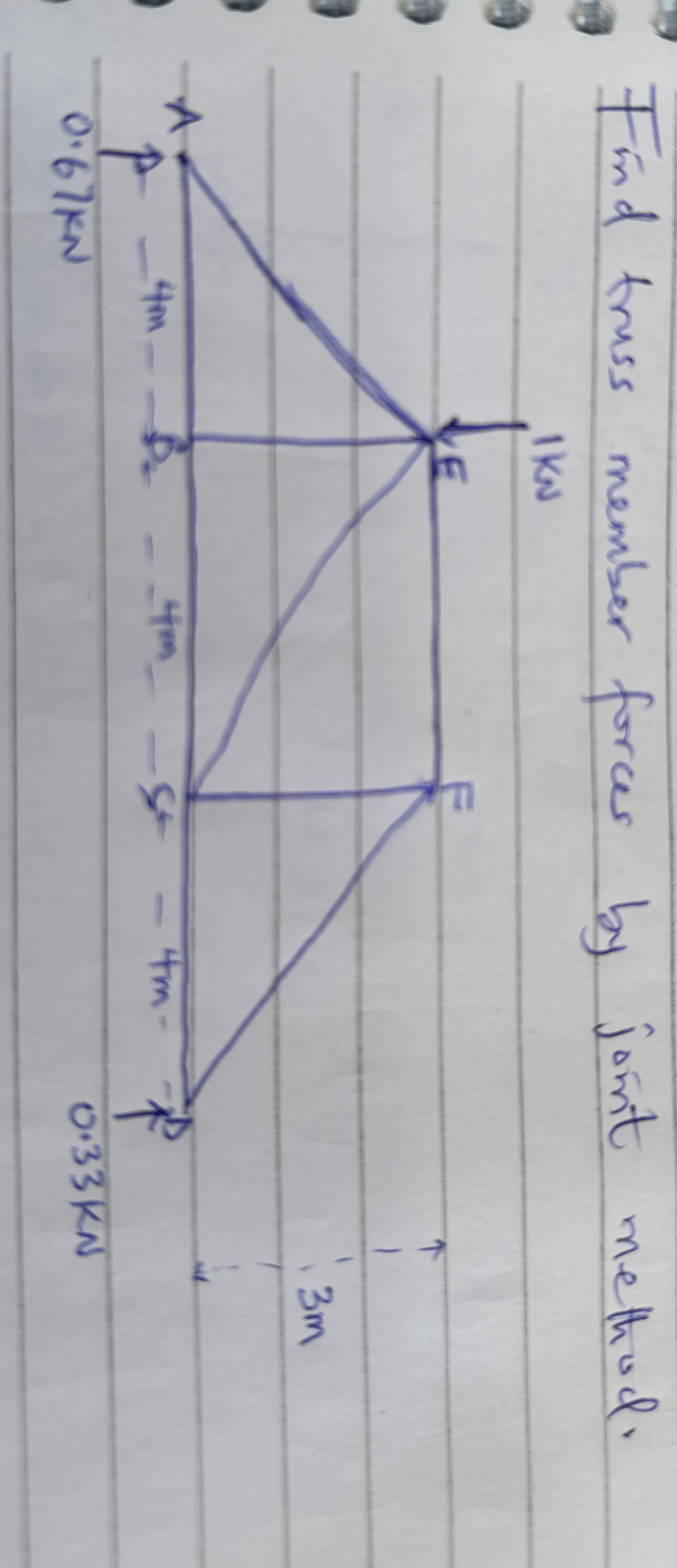 Find truss member forces by joint method. ASAP