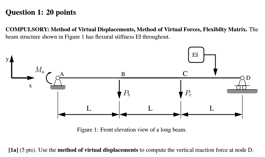 Question 1 : 2 0 points COMPULSORY: Method of