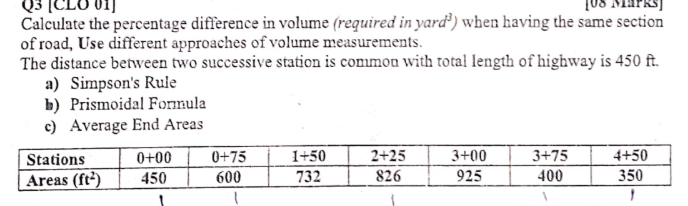 Calculate the percentage difference in volume (