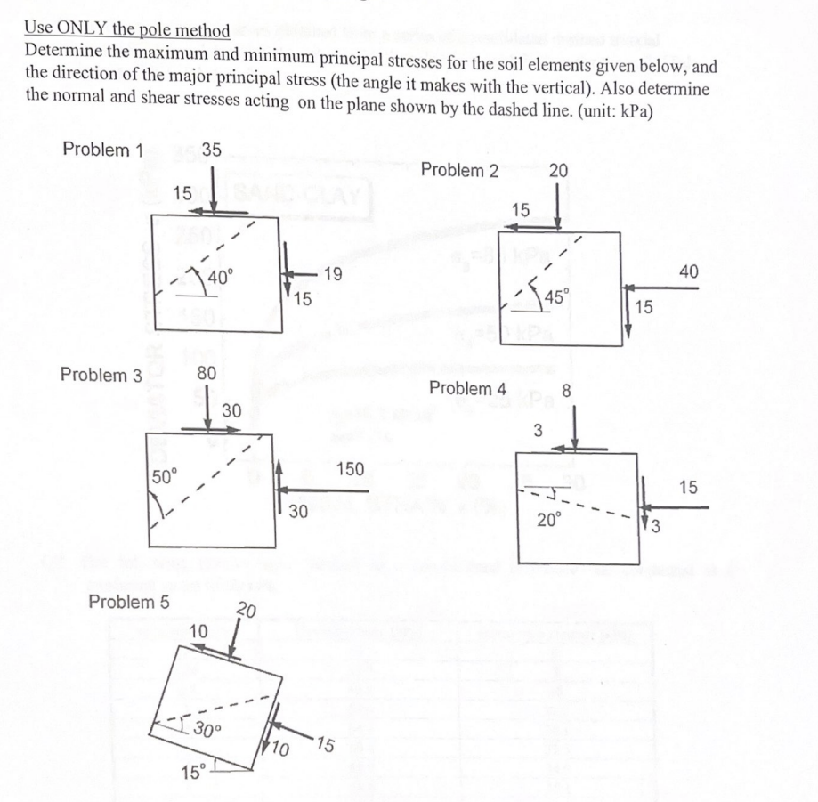 Use ONLY the pole method Determine the maximum