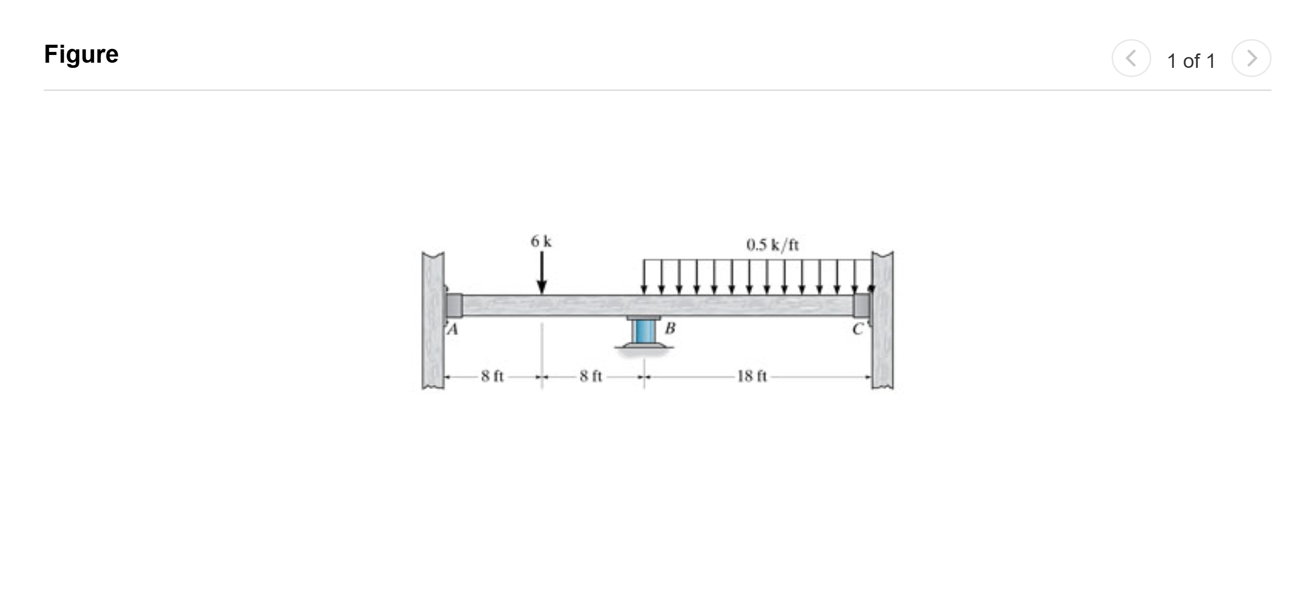 Consider the beam shown in ( Figure 1 ) . EI is