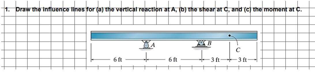 1 . Draw the influence lines for ( a ) the