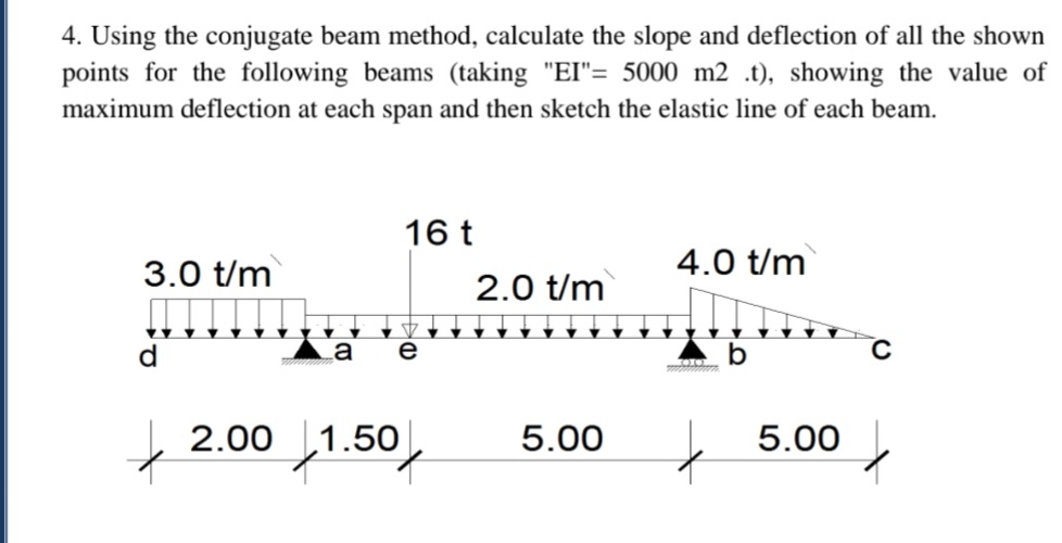 Using the conjugate beam method, calculate the