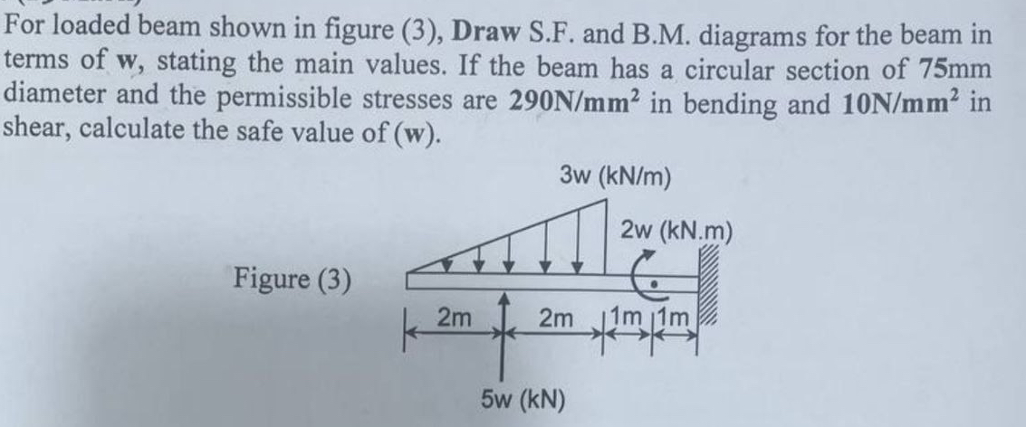 For loaded beam shown in figure ( 3 ) , Draw S .