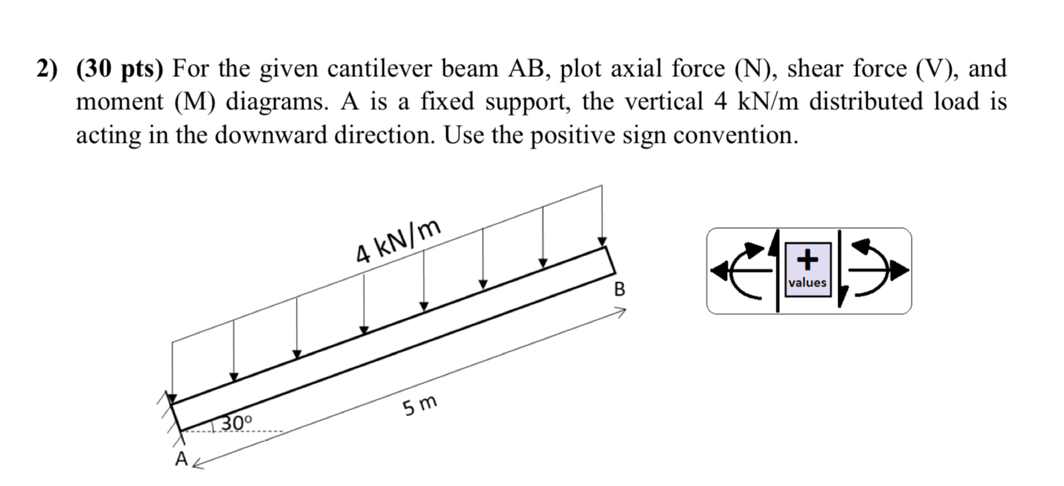 ( 3 0 p t s ) For the given cantilever beam A B ,