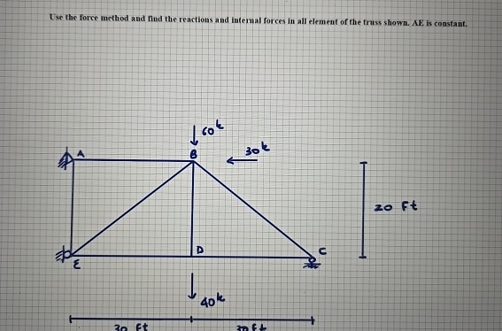 Use the force method and find the reactions and