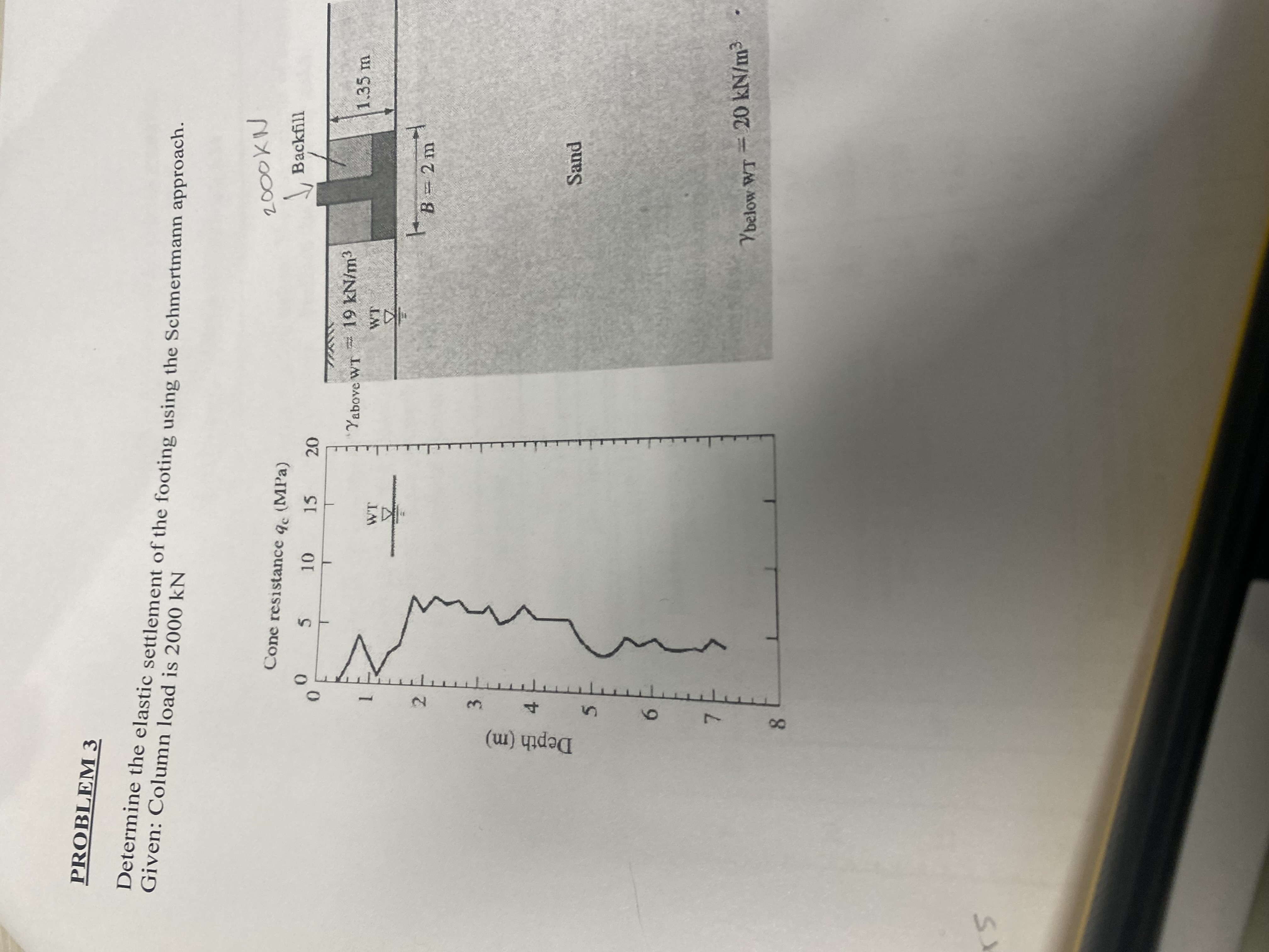 PROBLEM 3 Determine the elastic settlement of the