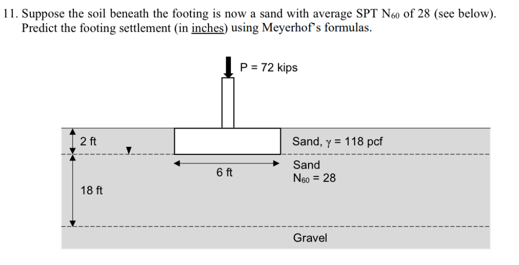 Suppose the soil beneath the footing is now a
