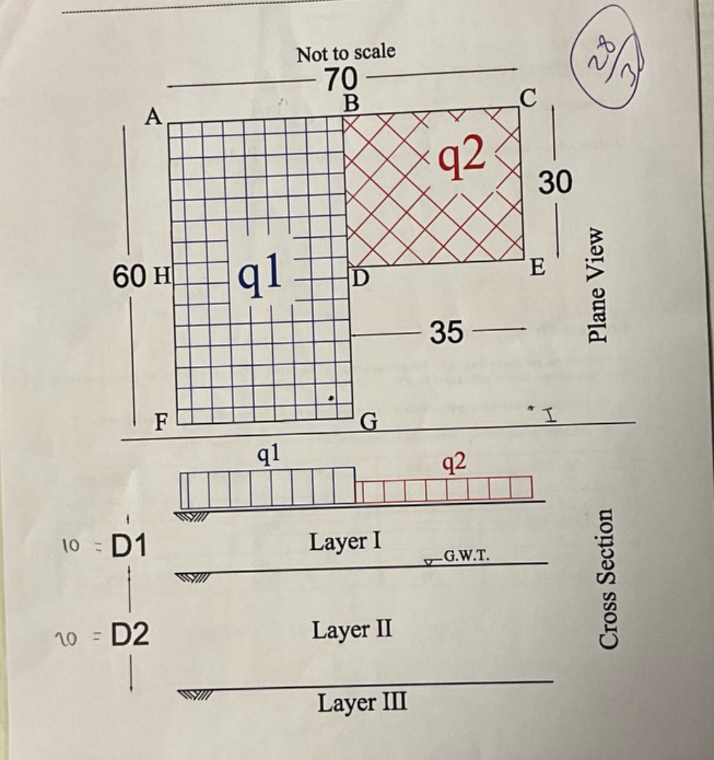 ql = 5 0 0 pounds per square foot, q 2 = 3 0 0