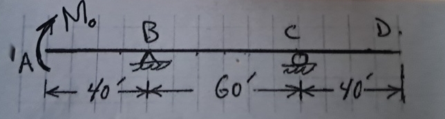 5 - For the beam in Figure P - 5 / 6 : using the