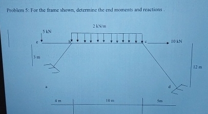 Problem 5 : For the frame shown, determine the