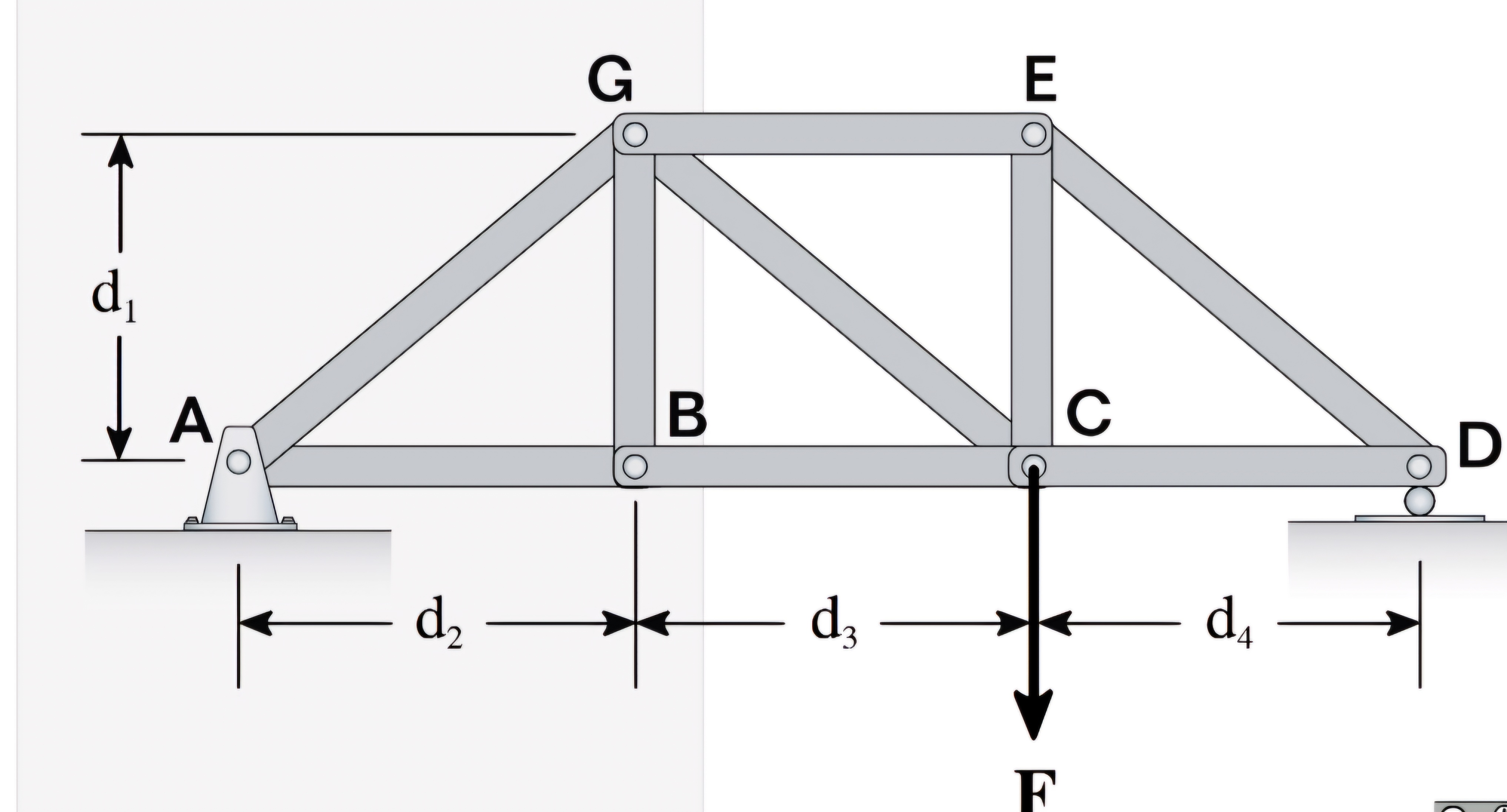 A force F = 9 kN is exerted onto joint C . If the