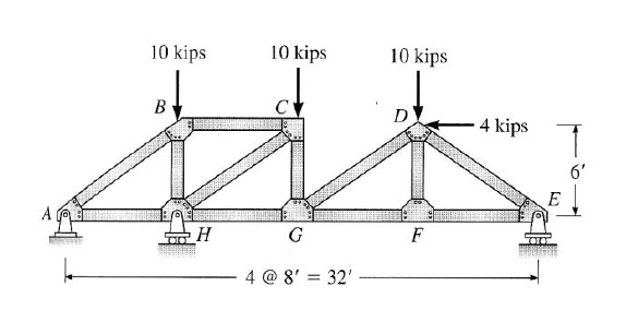Compute the support reactions in the following