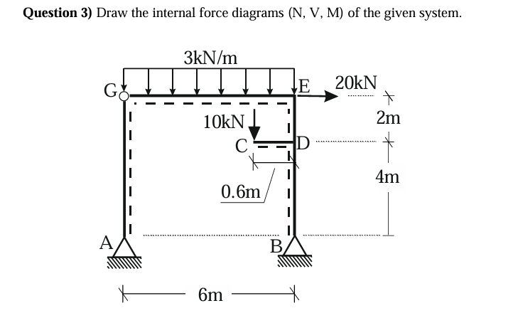 Question 3 ) Draw the internal force diagrams ( N