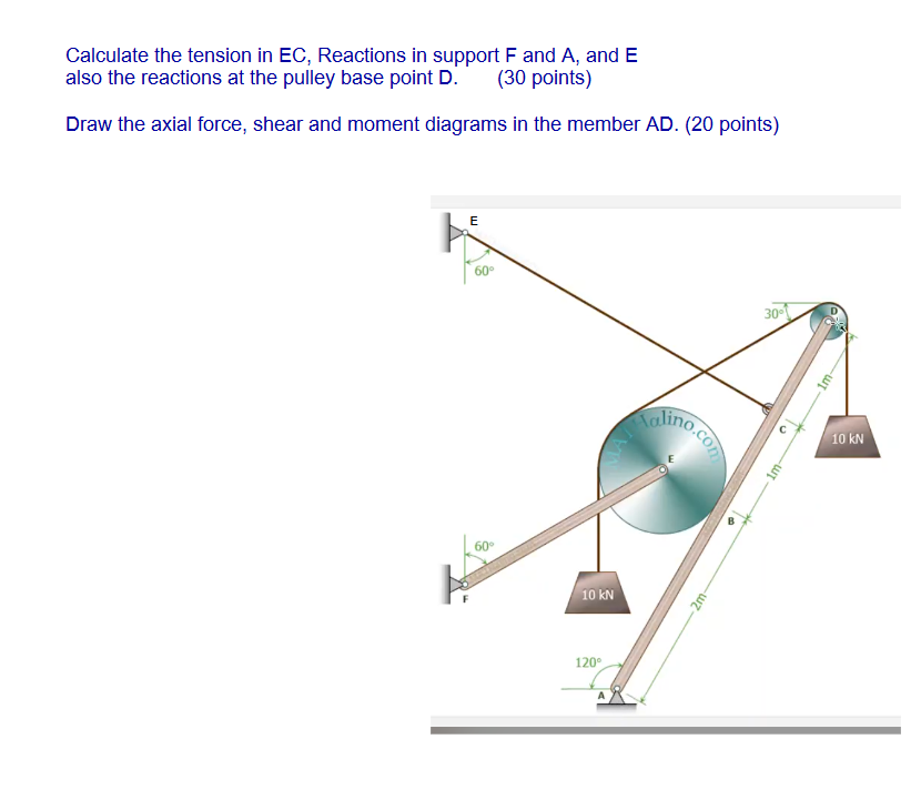 Calculate the tension in EC , Reactions in