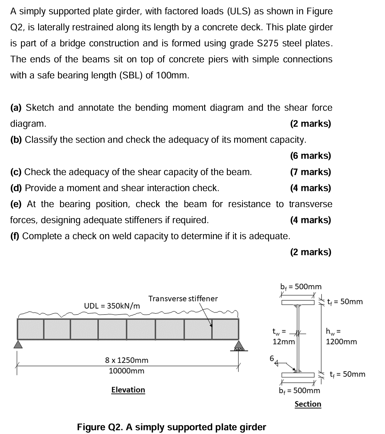 A simply supported plate girder, with factored