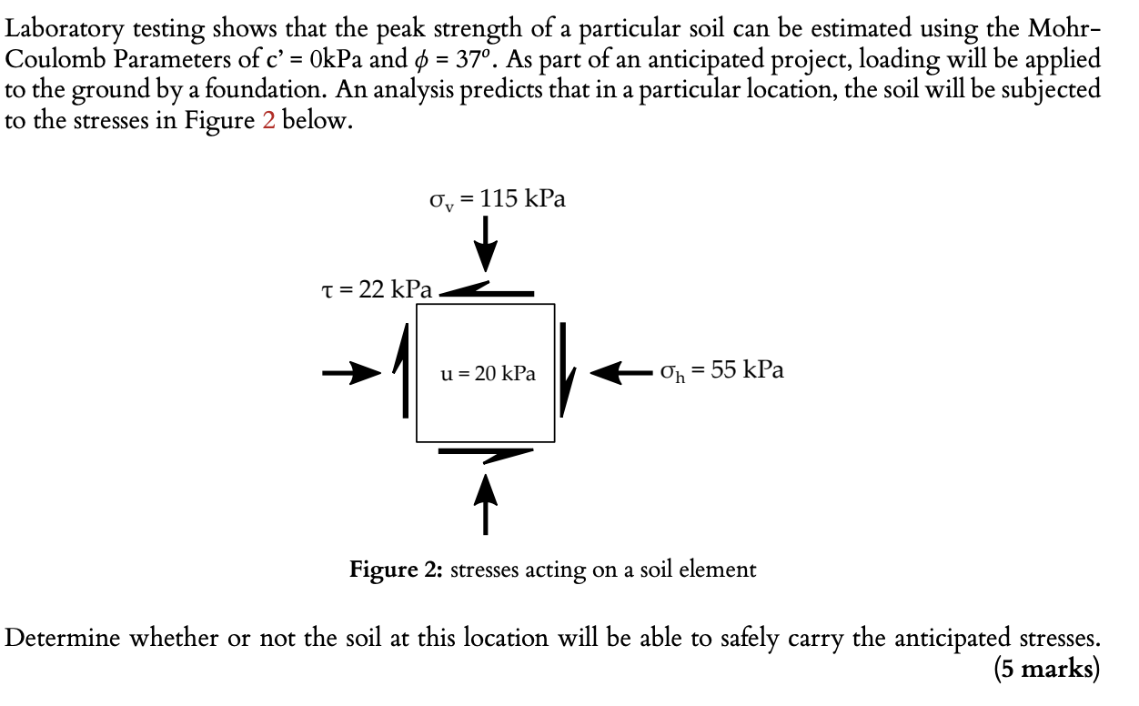 Laboratory testing shows that the peak strength