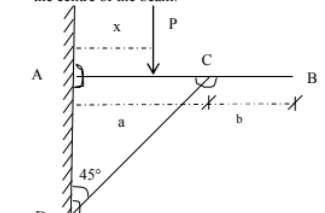 Q 1 : Draw ILD for reactions / axial forces I.