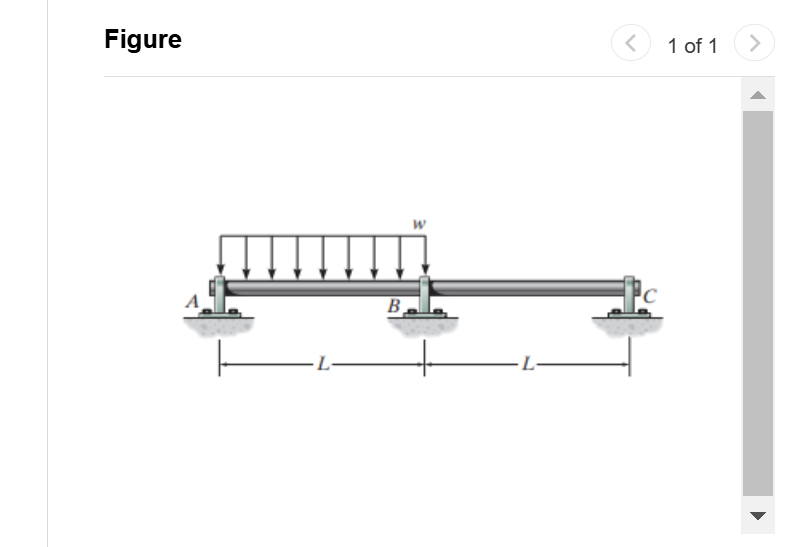 Determan the vertical reactions in A , B , and C