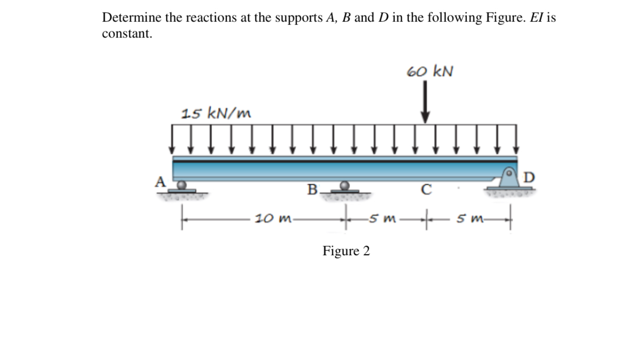 Determine the reactions at the supports A , B and