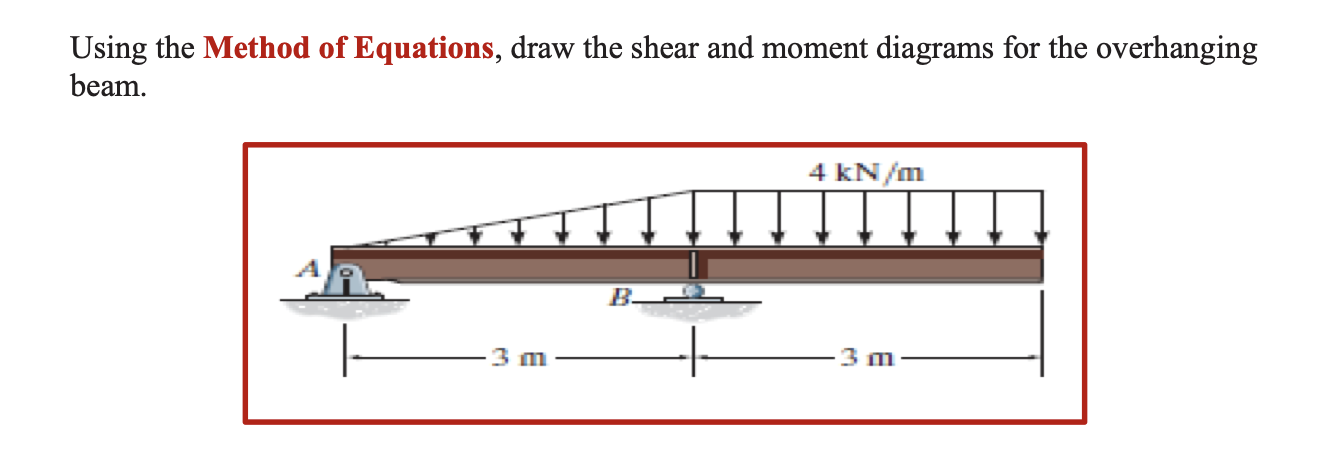 Using the Method of Equations, draw the shear and