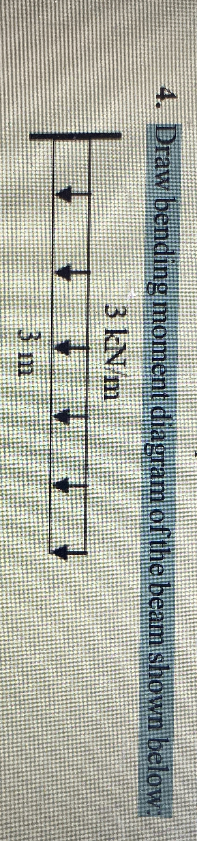 Draw bending moment diagram of the beam shown