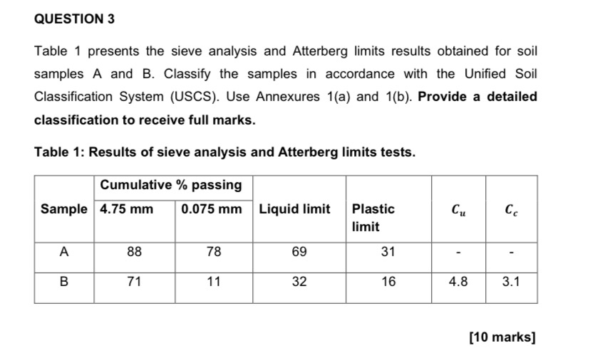 QUESTION 3 Table 1 presents the sieve analysis