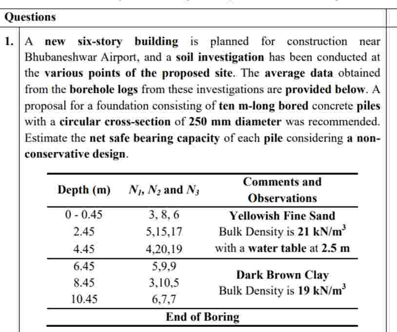 Questions 1 . A new six - story building is