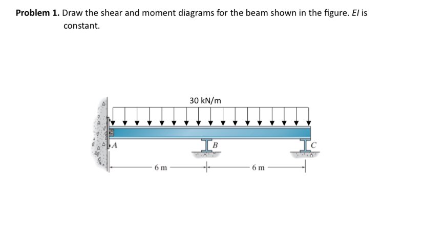 Problem 1 . Draw the shear and moment diagrams