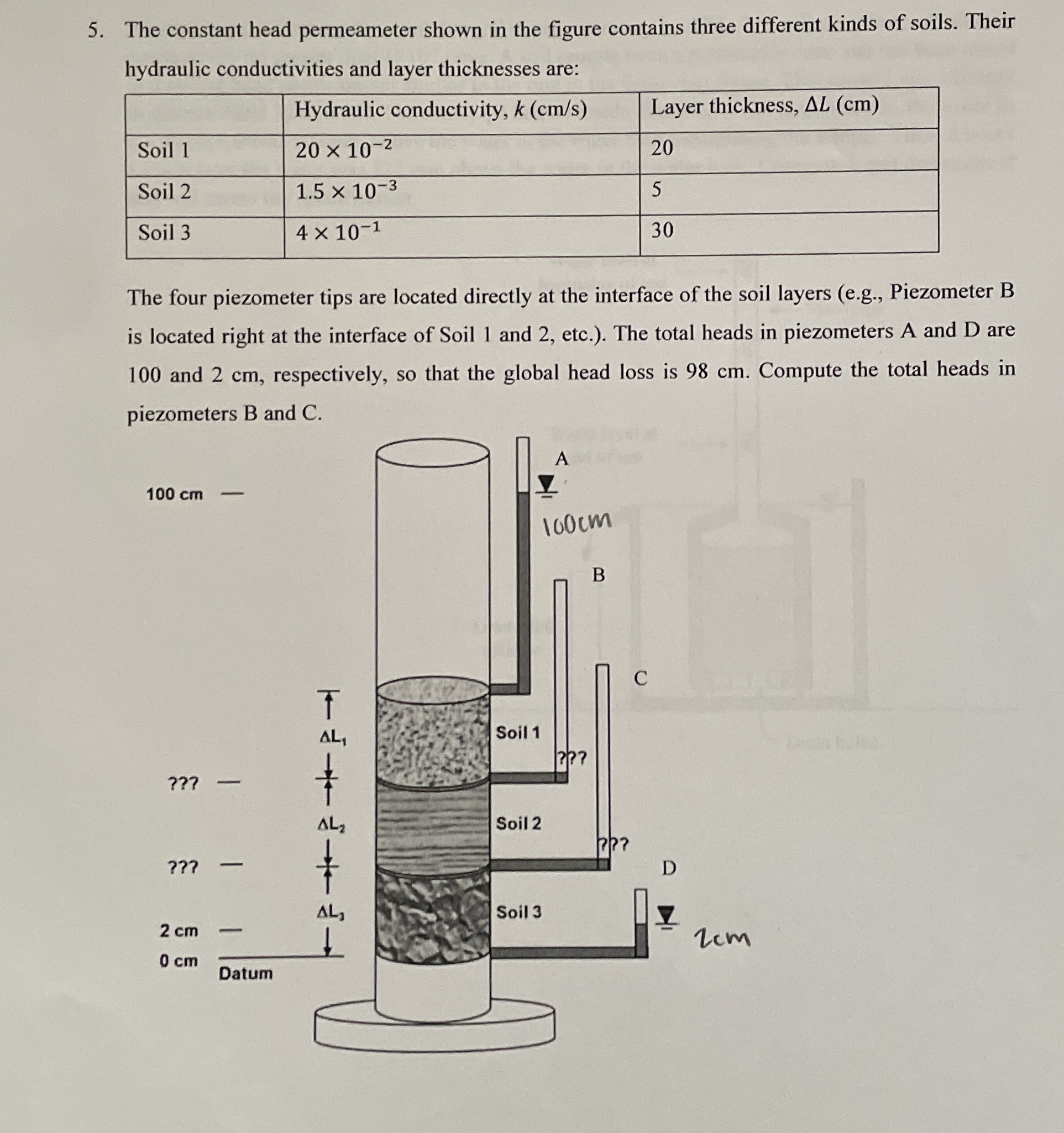 The constant head permeameter shown in the figure