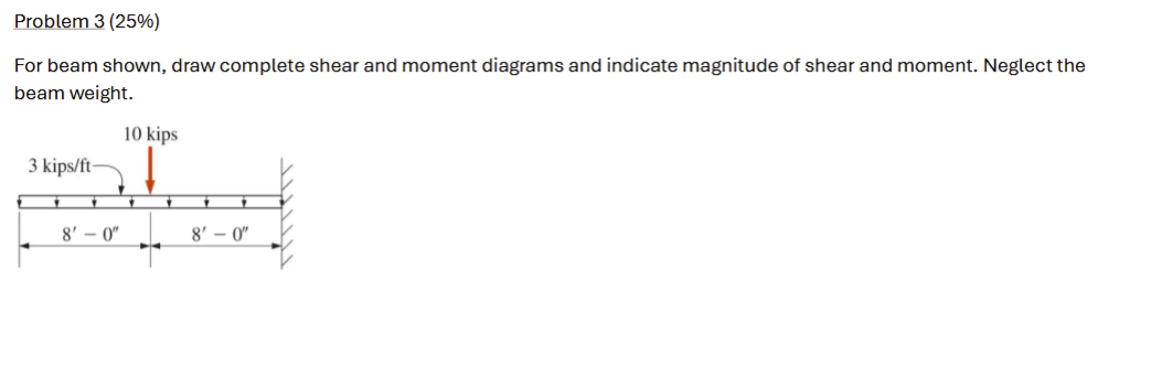 Problem 3 ( 2 5 \ % ) For beam shown, draw