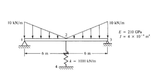 Find a ) nodal displacements b ) reactions E = 2