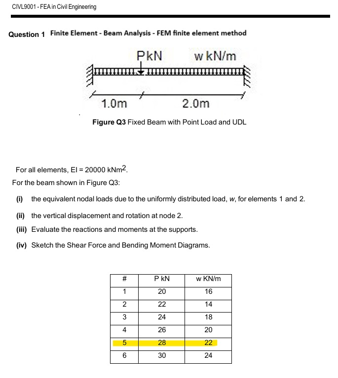 Question 1 - Finite Element Analysis - this needs