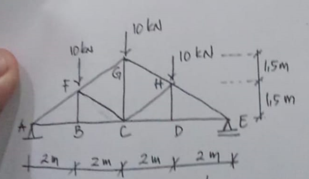calculate the force of the rod