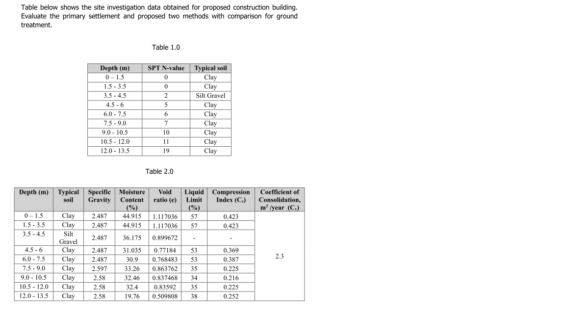 QUESTION 2 ( 2 5 Marks ) Table below shows the