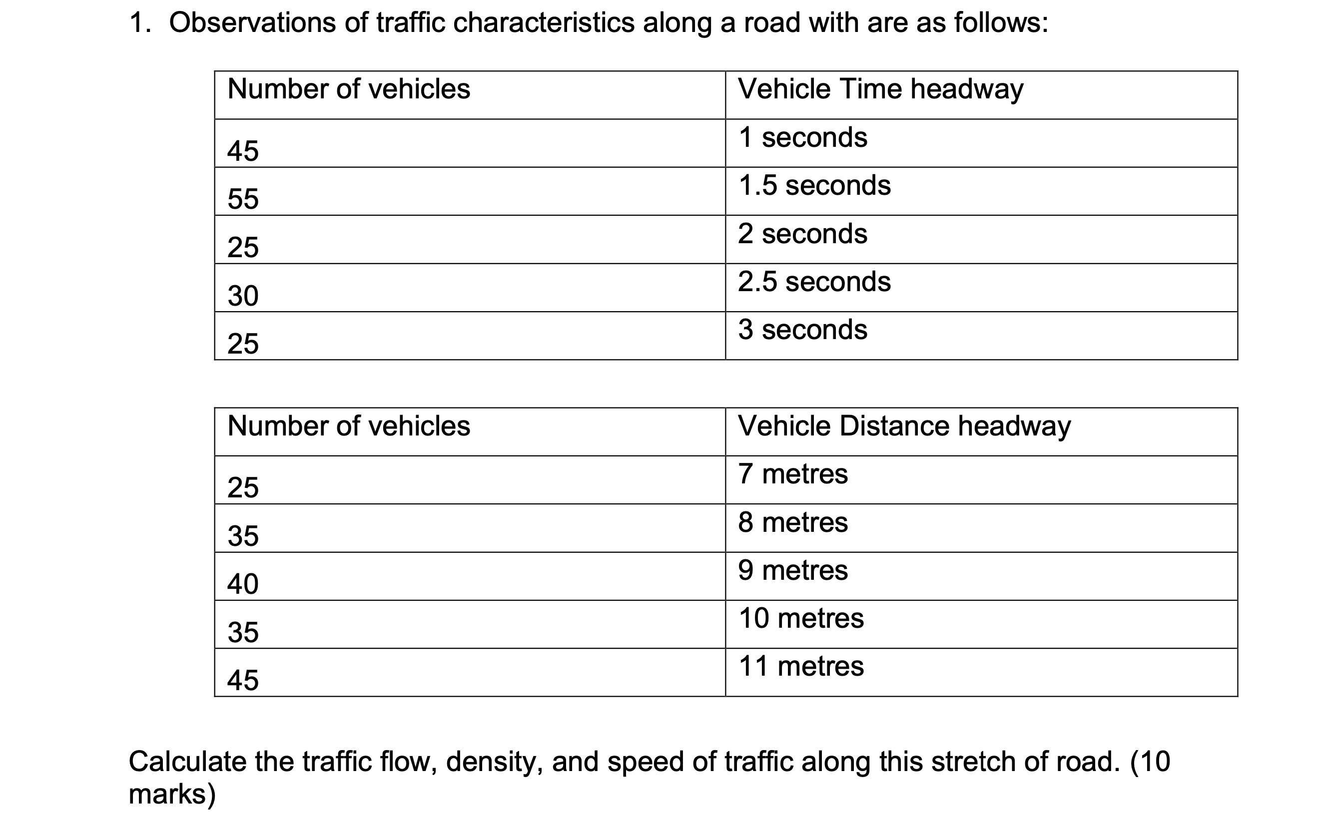 Observations of traffic characteristics along a