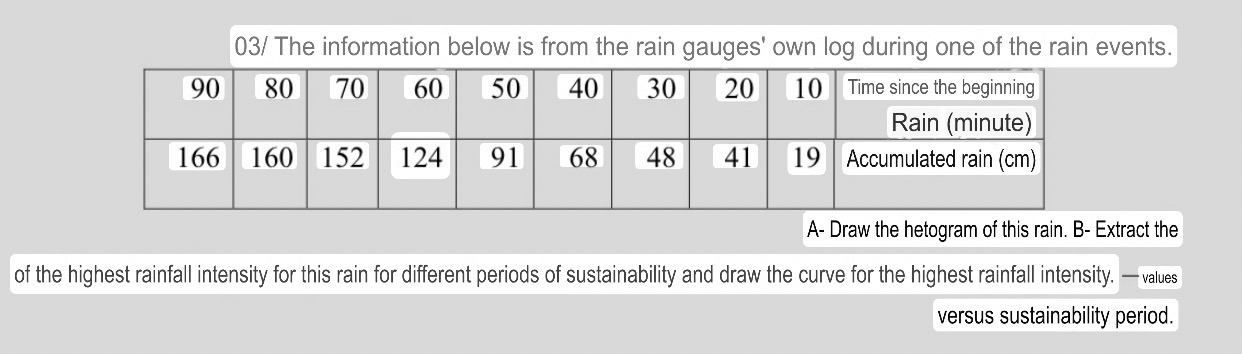 0 3 / The information below is from the rain