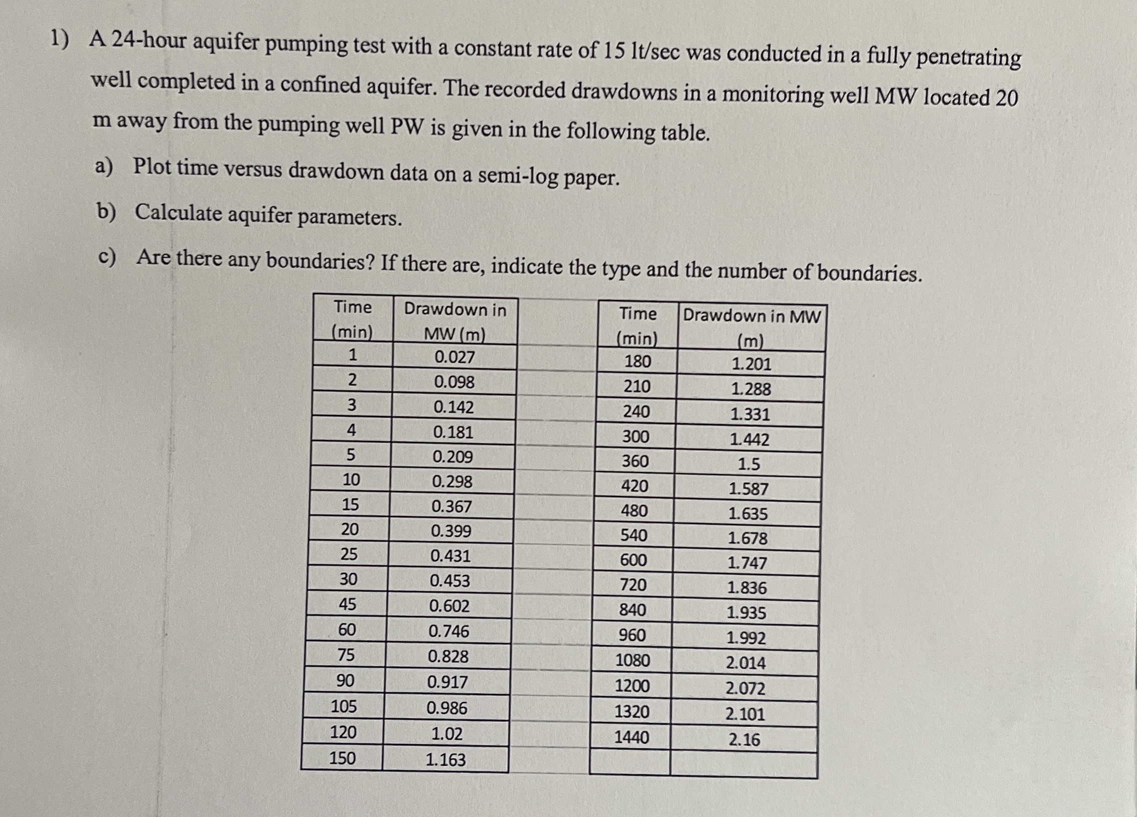 A 2 4 - hour aquifer pumping test with a constant