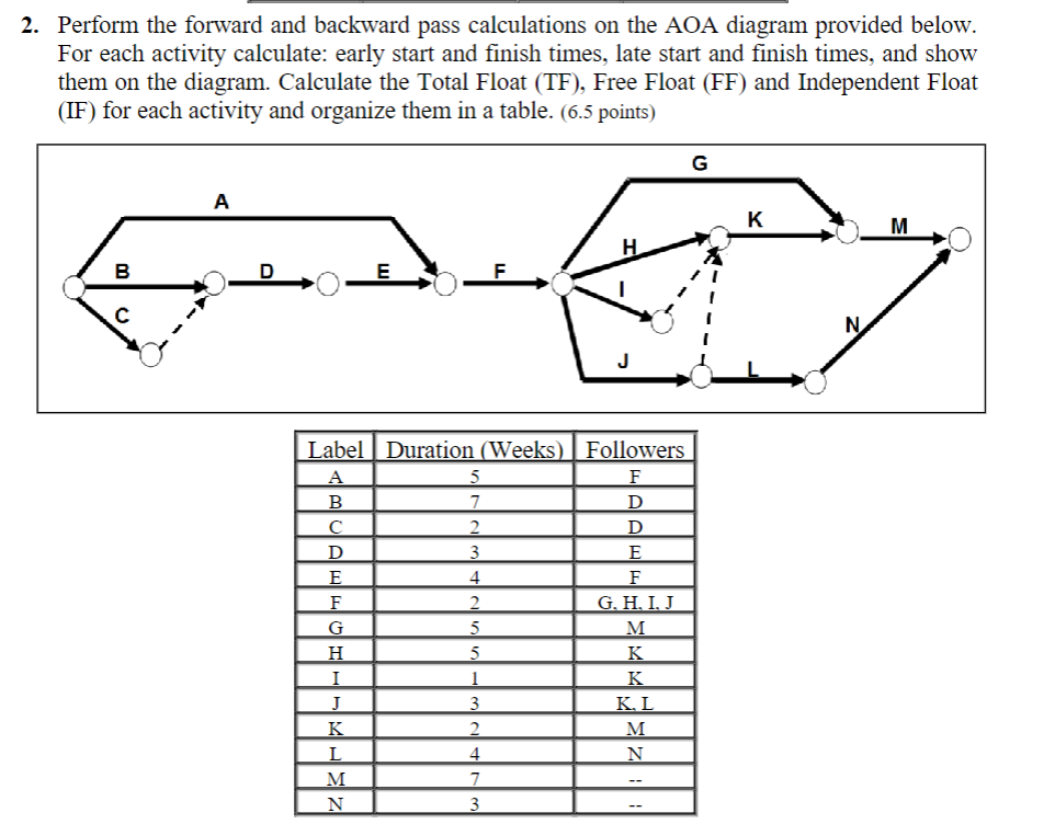 2 . Perform the forward and backward pass