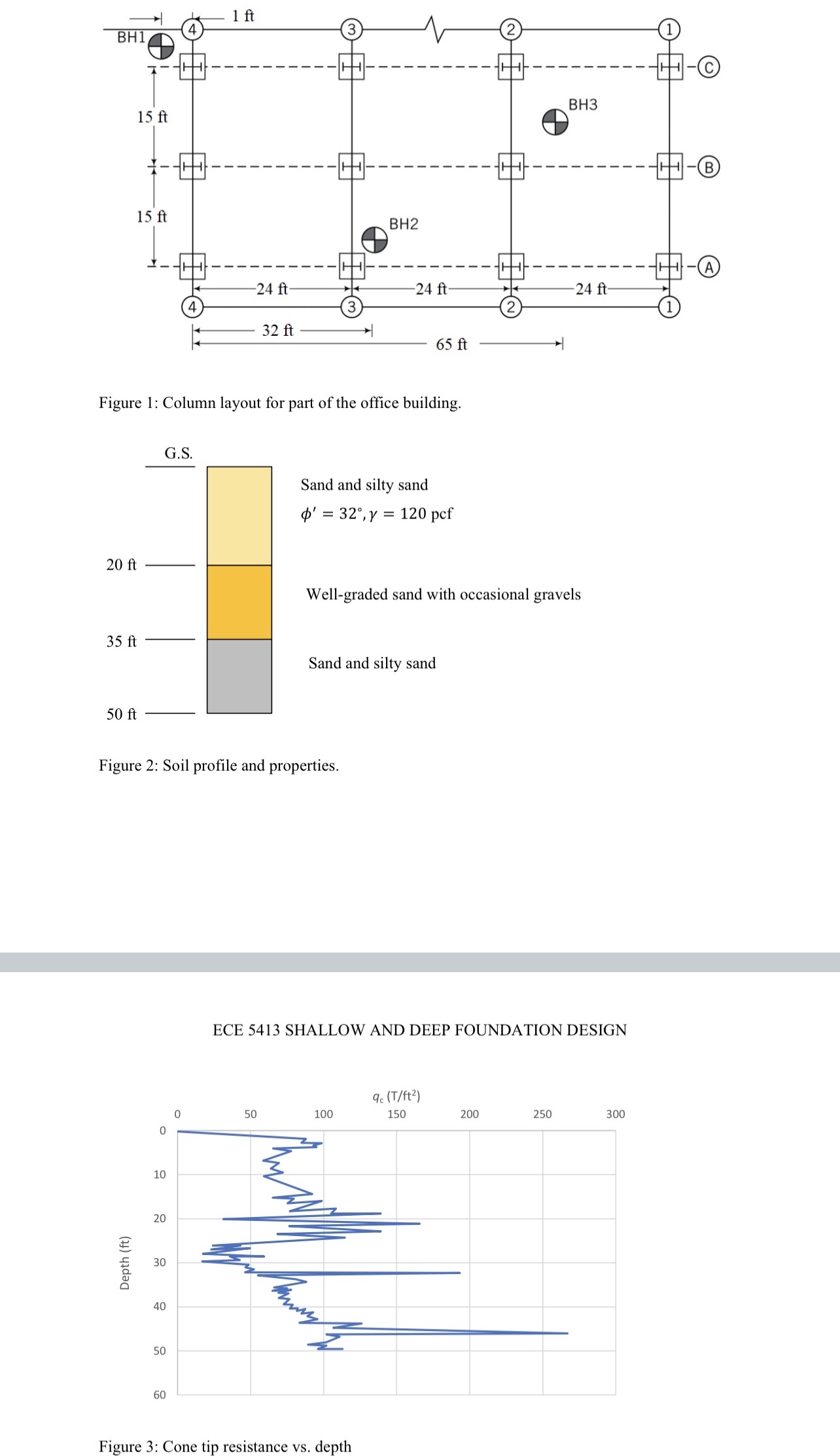 ECE 5 4 1 3 SHALLOW AND DEEP FOUNDATION DESIGN