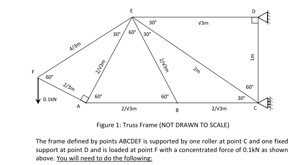 : Truss Frame The frame defined by points ABCDEF