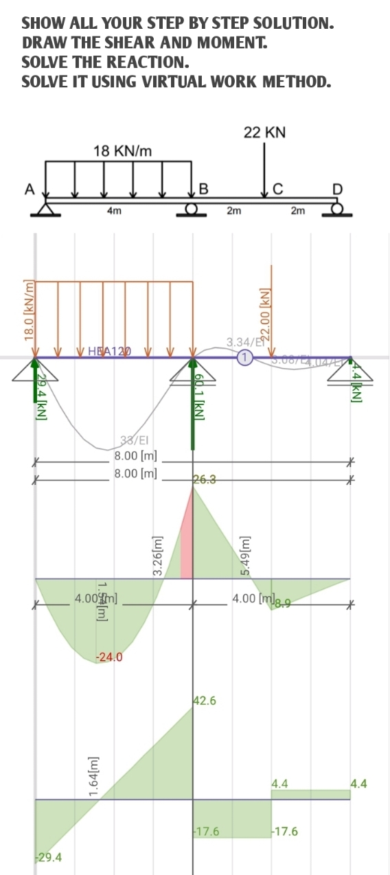 SHOW ALL YOUR STEP BY STEP SOLUTION. DRAW THE