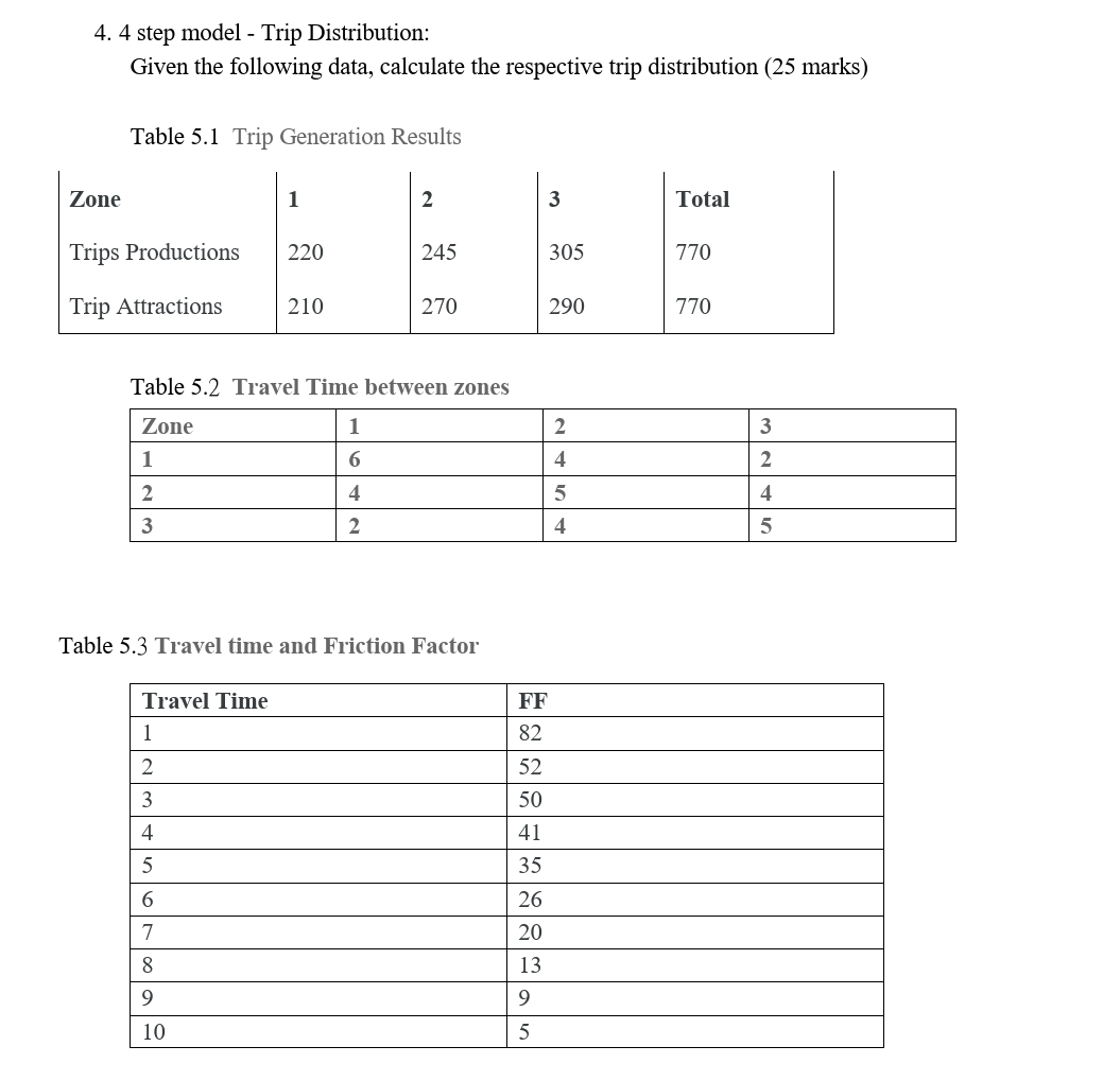 4 . 4 step model - Trip Distribution:ZoneGiven