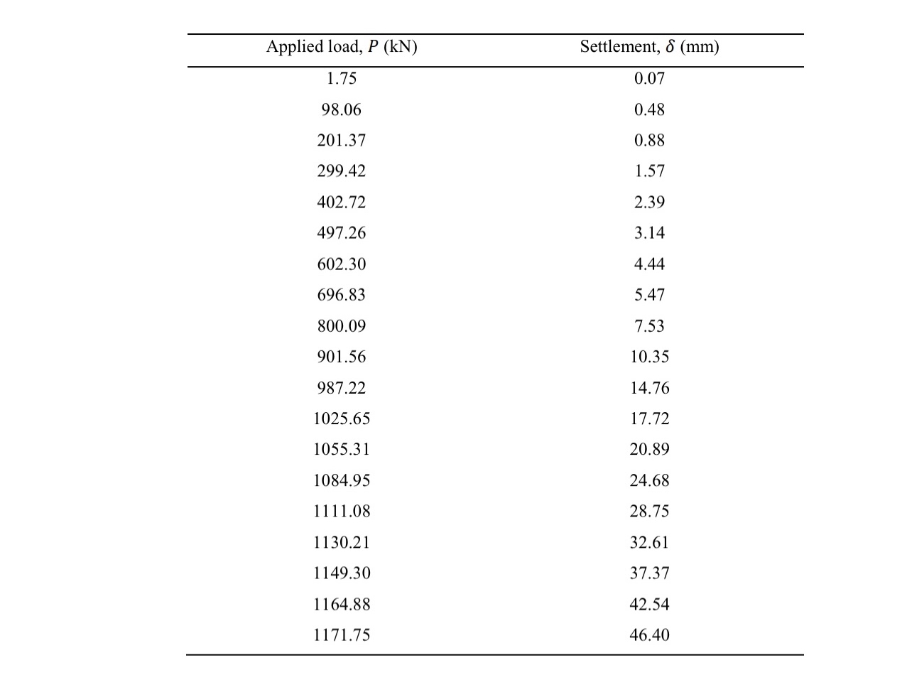 Q 1 The curve in the following figure is obtained