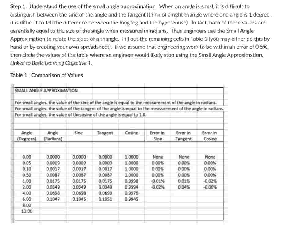 Step 1 . Understand the use of the small angle