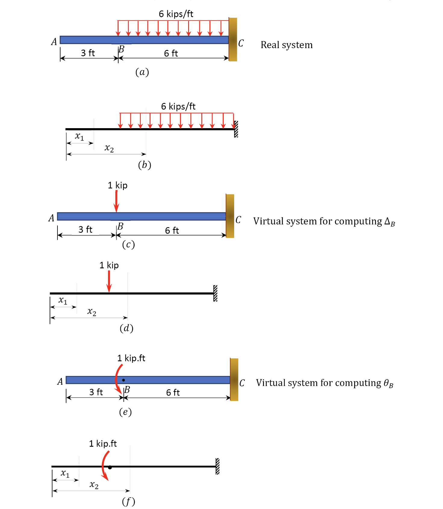 For virutal work in stuctural analysis - can